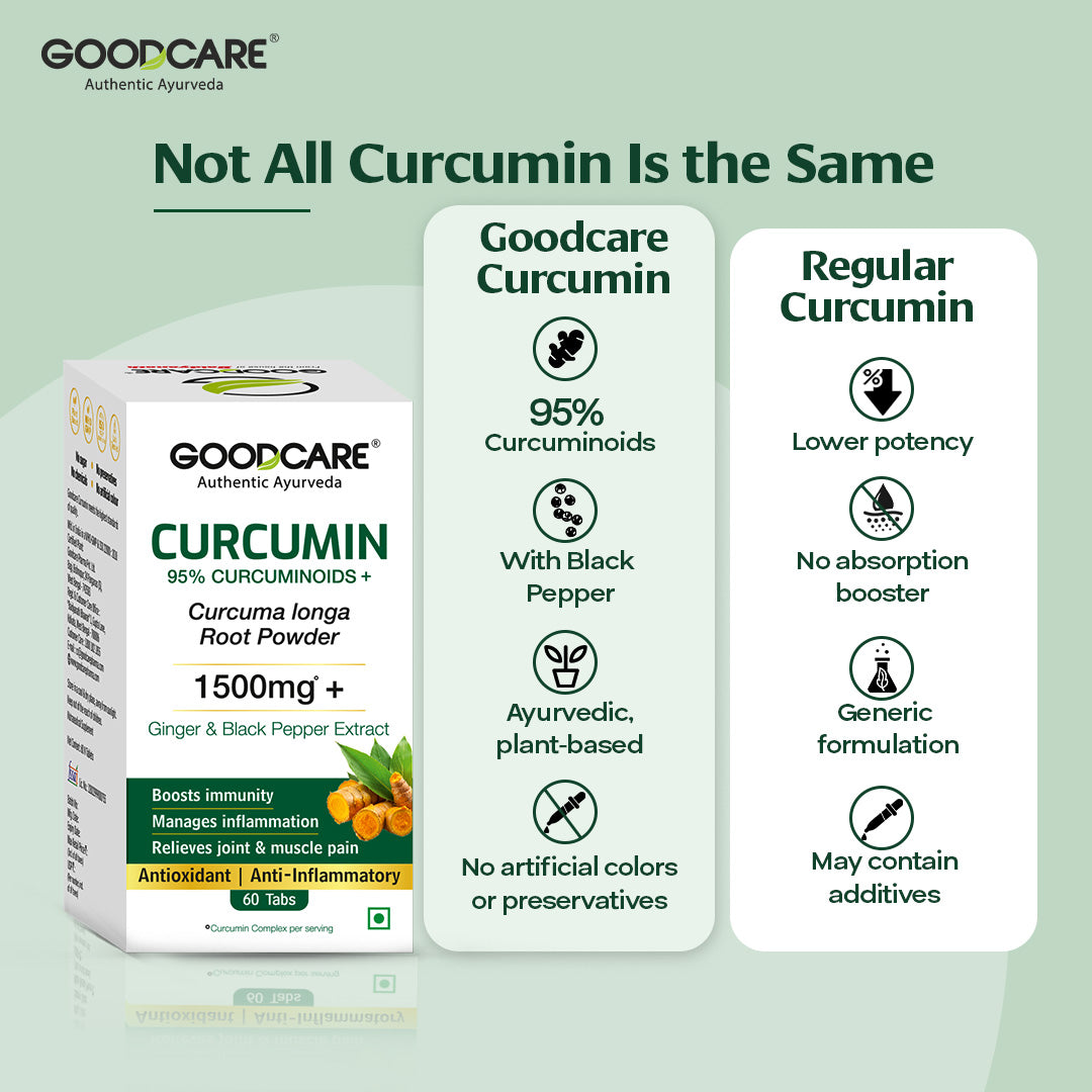 Goodcare Curcumin Tablets 60 Count | 95% Curcuminoids with Black Pepper & Ginger | Joint Comfort, Mobility & Immunity Support