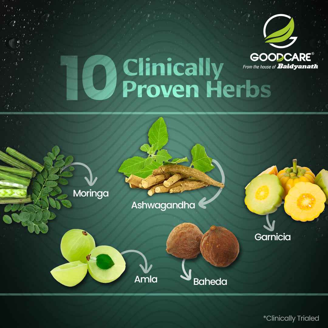 Goodcare Thyro Balance Juice-1 Ltr