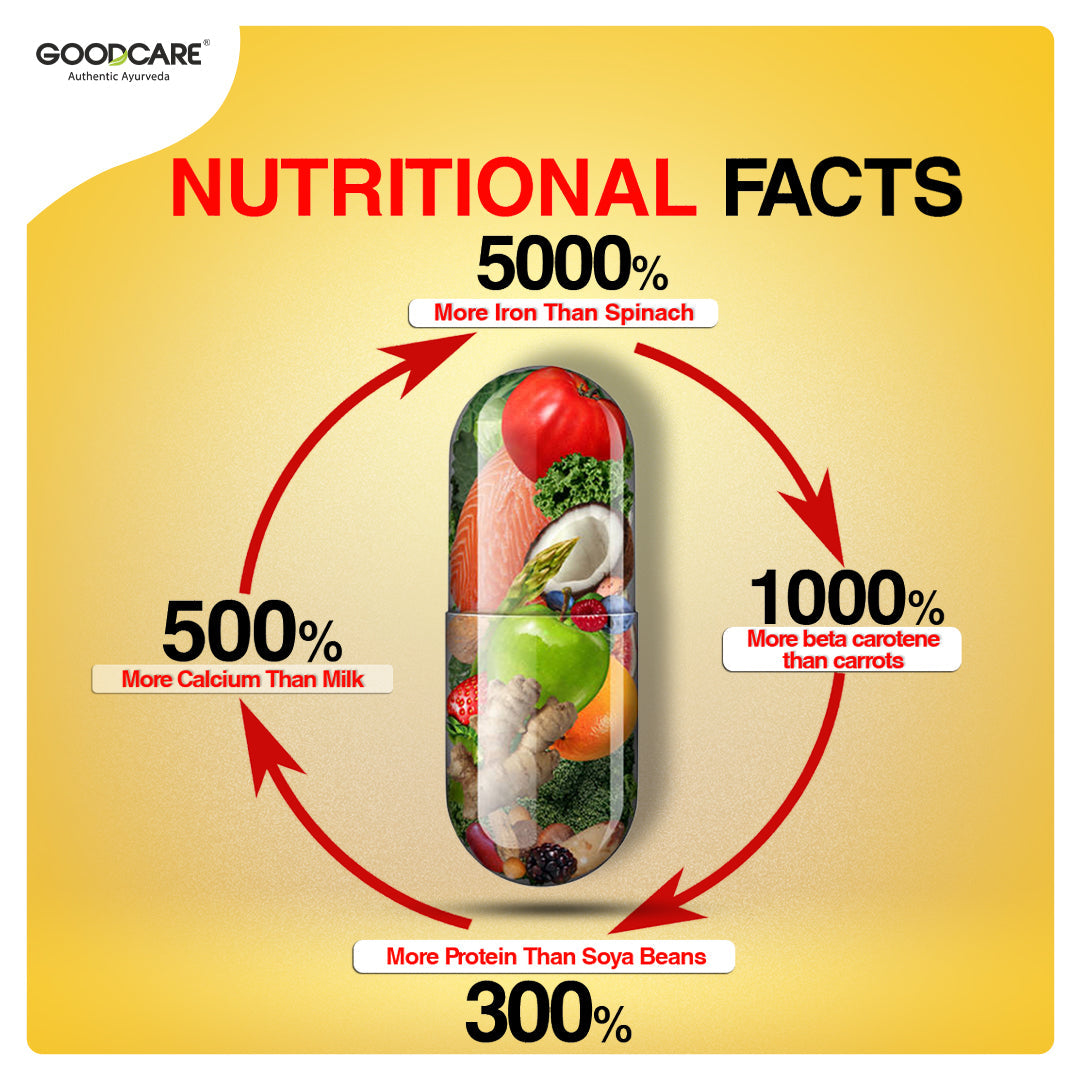 Goodcare Spirulina Plus - 60 Capsules