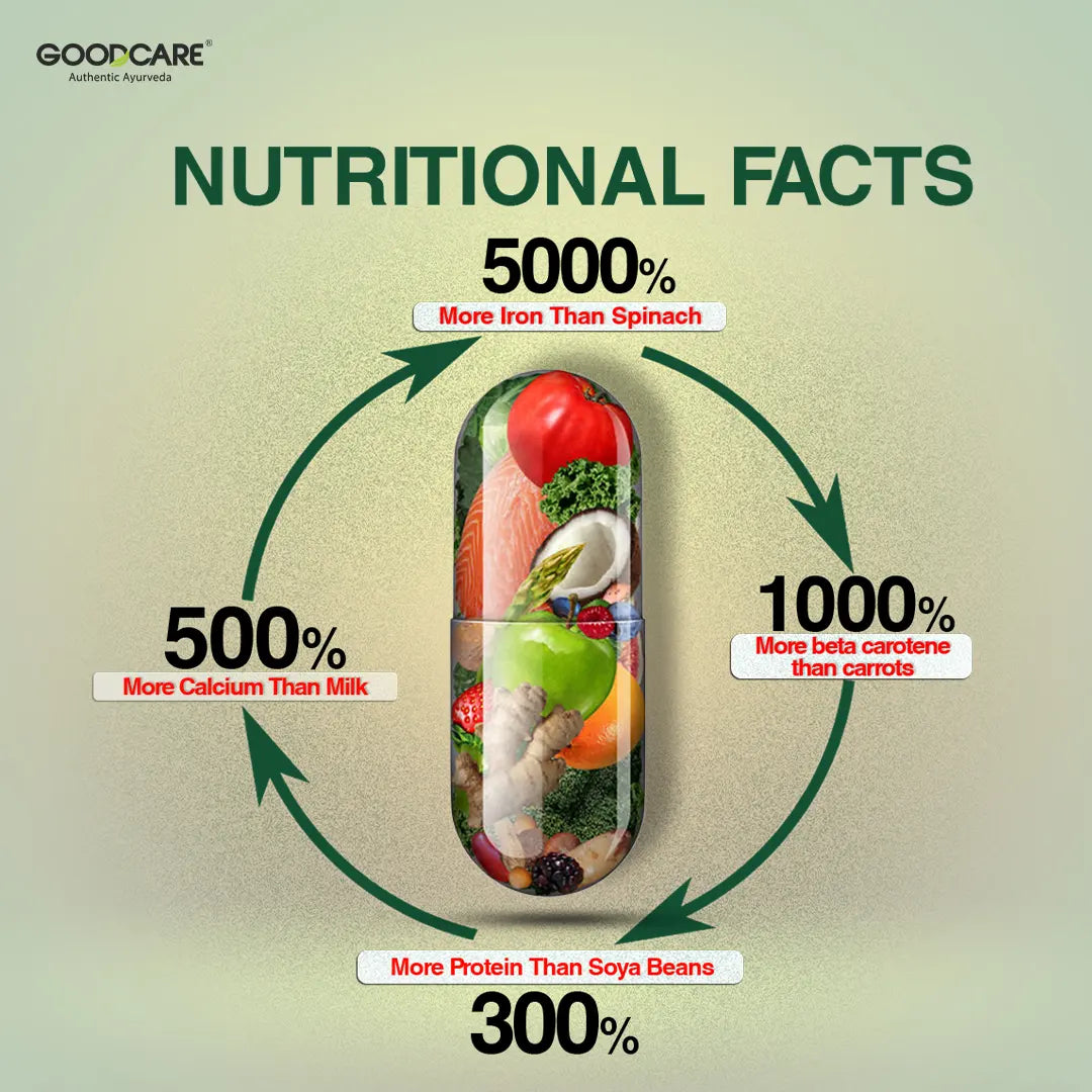 Goodcare Spirulina Plus - 60 Capsules