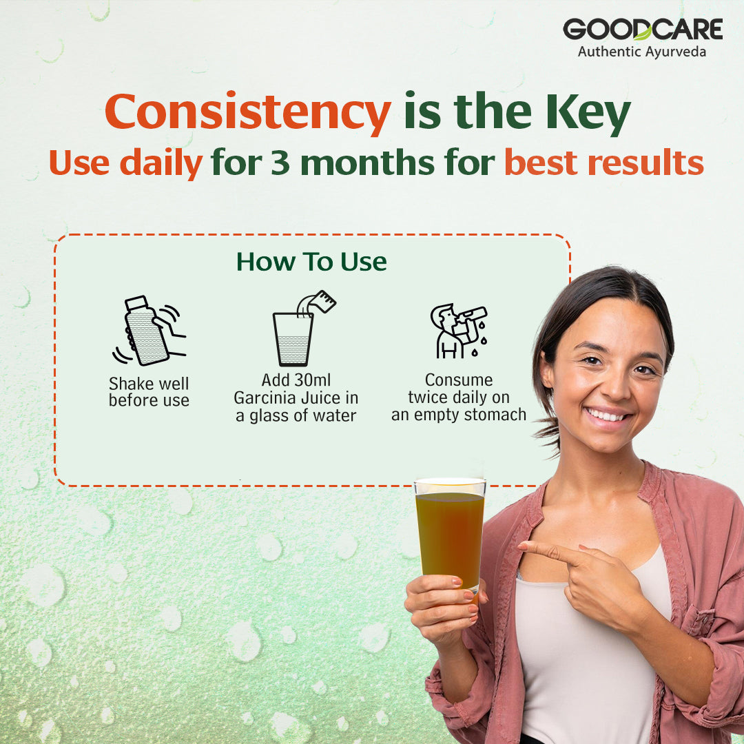 Goodcare Garcinia Juice – Natural Weight Management & Appetite Control - 1 L