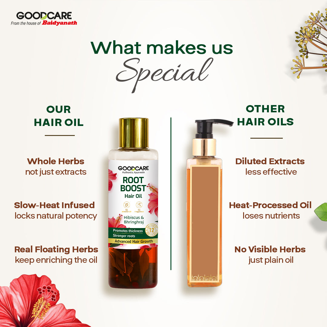 Goodcare Root Boost Hair Oil – With Hibiscus & Bhringraj Strengthens Roots, Nourishes Scalp & Promotes Healthy Hair Growth - 100 ml