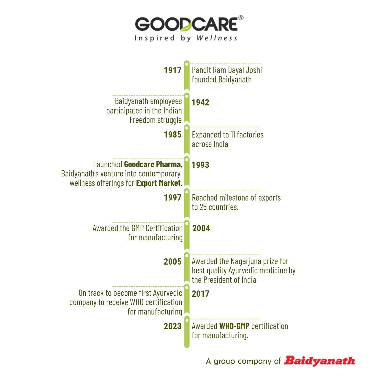 Goodcare Pure Natural Cold Pressed Neem Oil