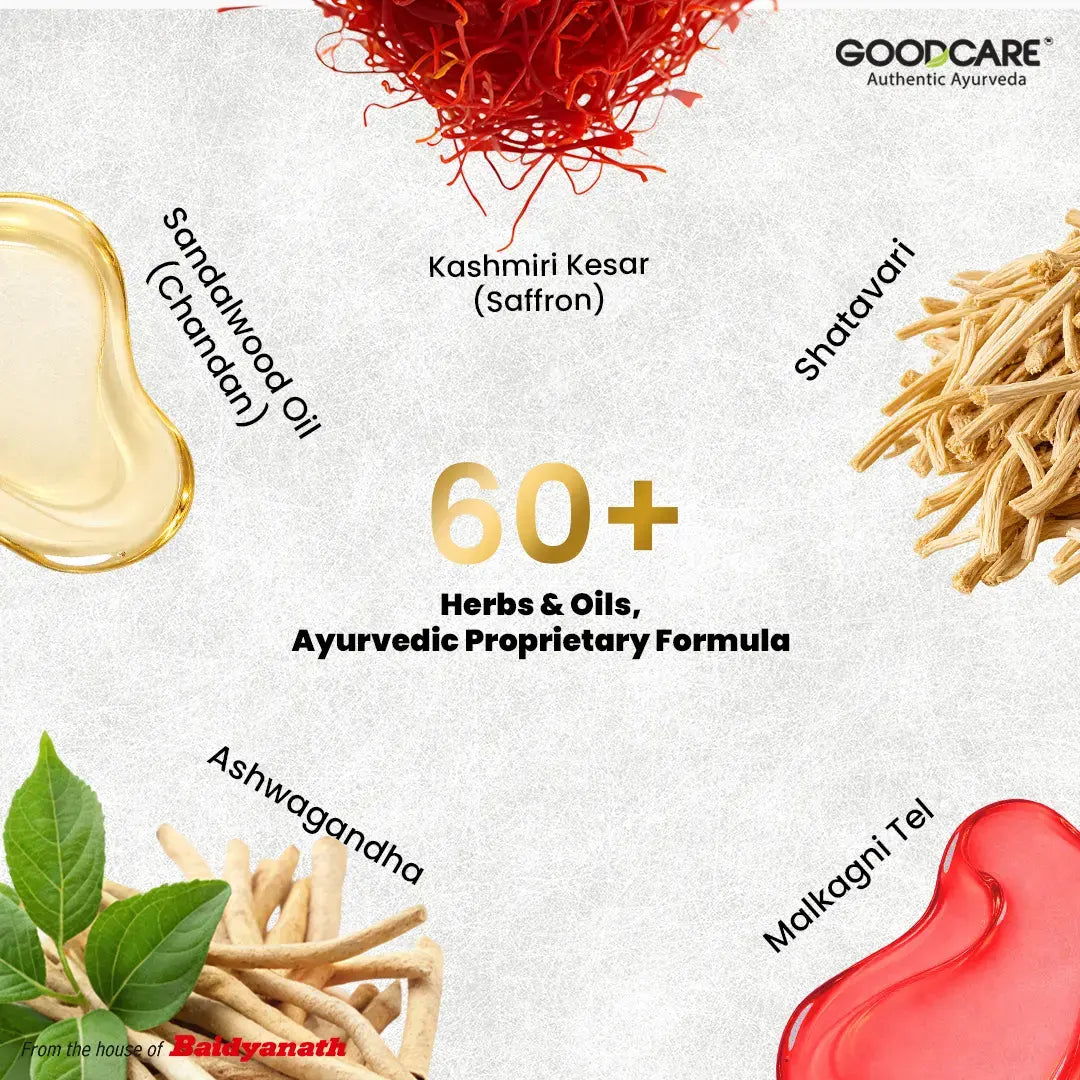 Goodcare Vigor-100 Stamina Massage Oil – Boost Energy, Vitality & Performance - 30 ml