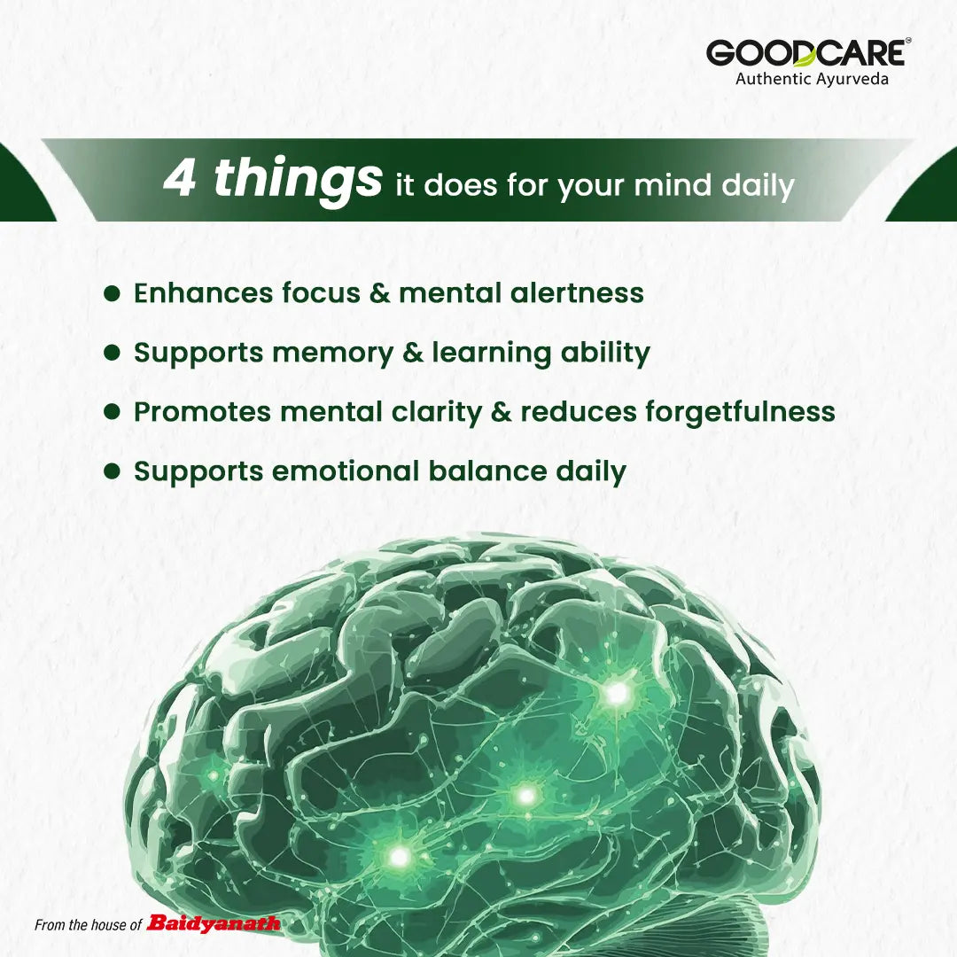 Goodcare Brahmi 60 Tablets With Cognitive-Enhancing Properties