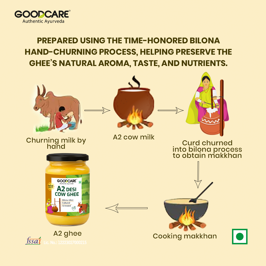 Goodcare A2 Desi Cow Ghee – 500gm Pure Bilona Ghee from Gir Cows