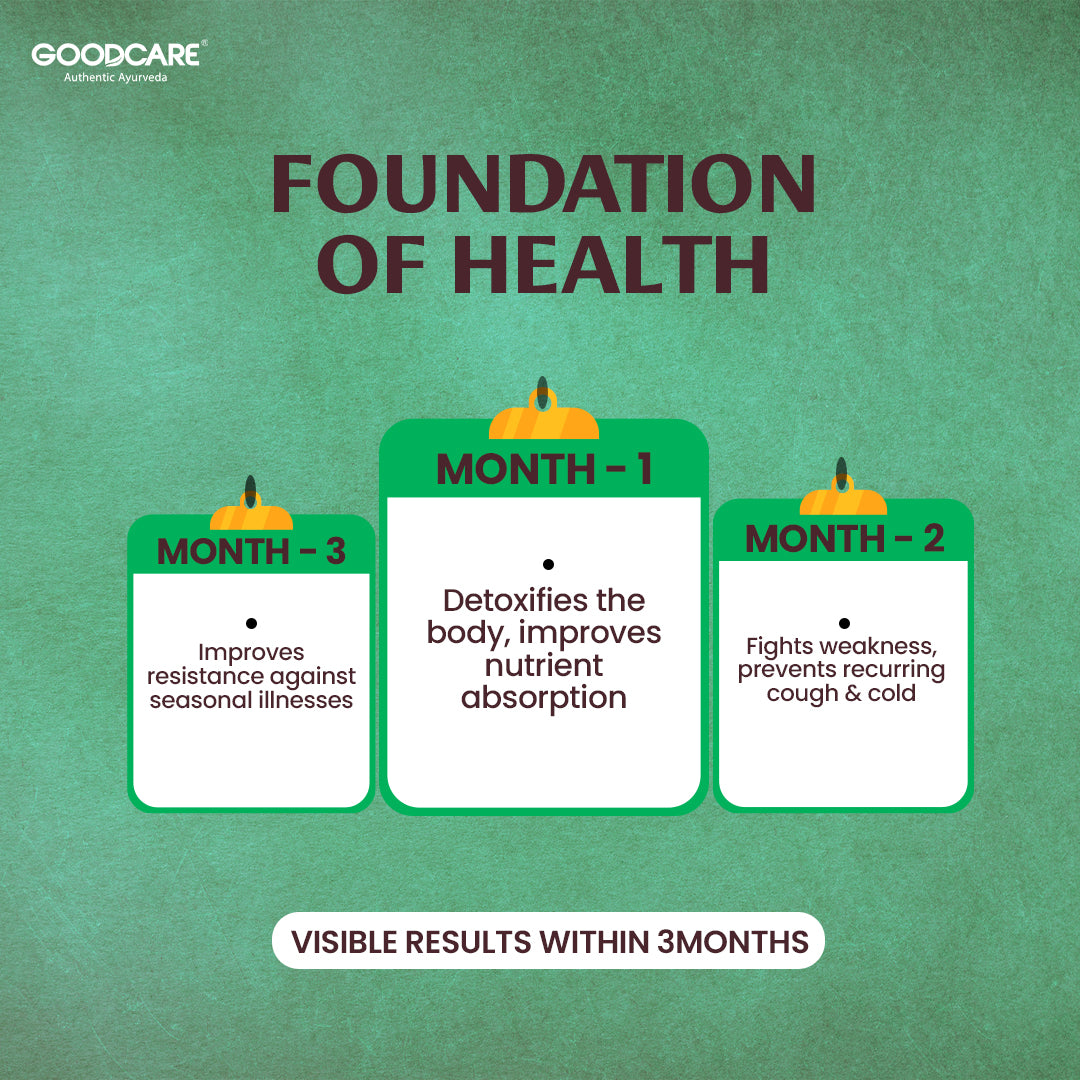 Goodcare Immune Boost Syrup For Kids-200 ml