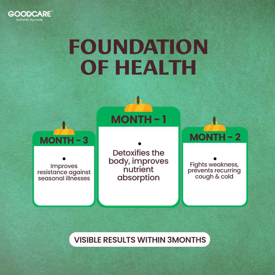 Kids Immunity Combo Of Immun Boost Syrup & Shankhapushpi Tonic