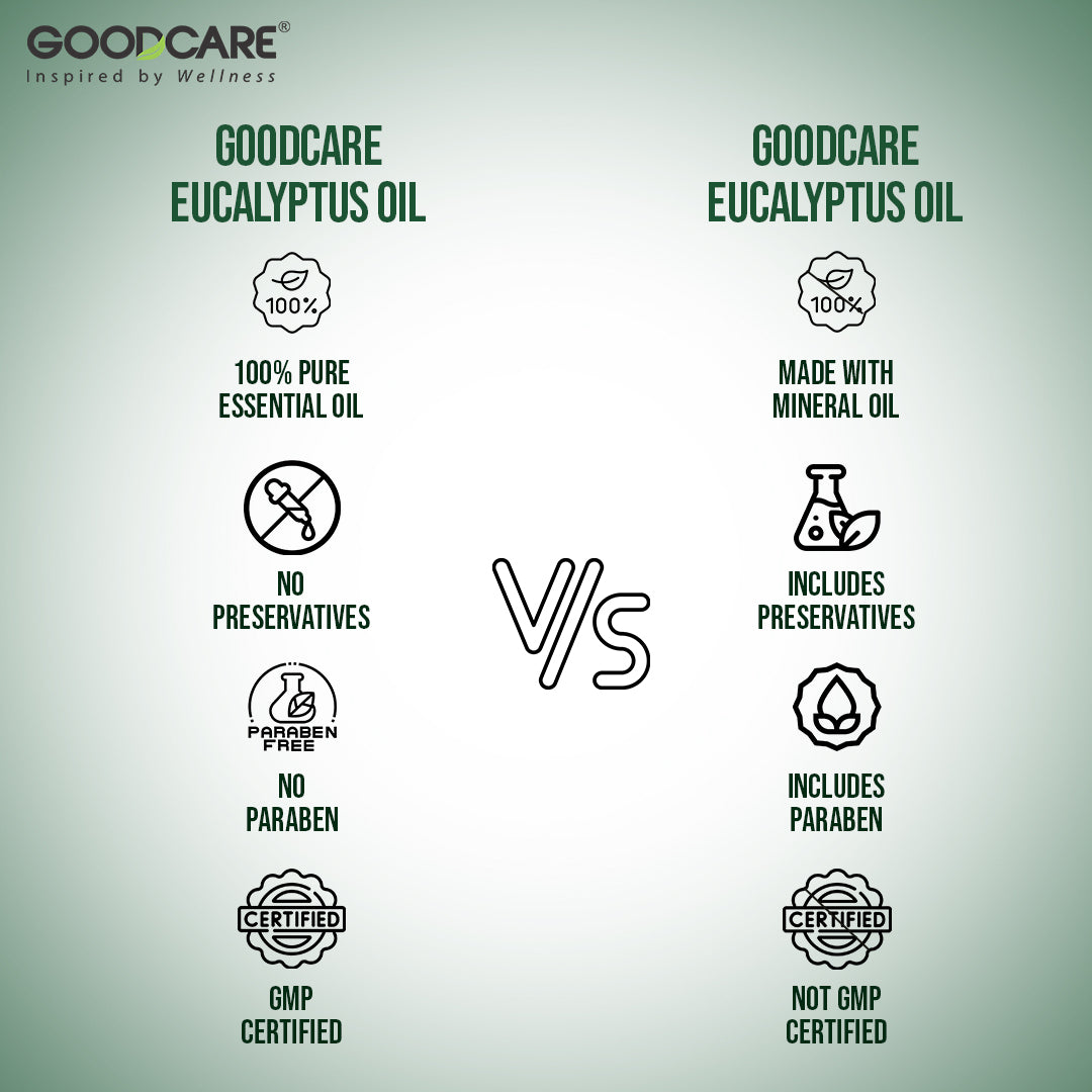 GOODCARE Eucalyptus Essential Oil, Therapeutic Grade, Perfect for Steam Inhalation, Massage, Mosquitoes Repellent, Aromatherapy, Relaxation, Skin Therapy, Hair Care & Diffuser - 30 ml
