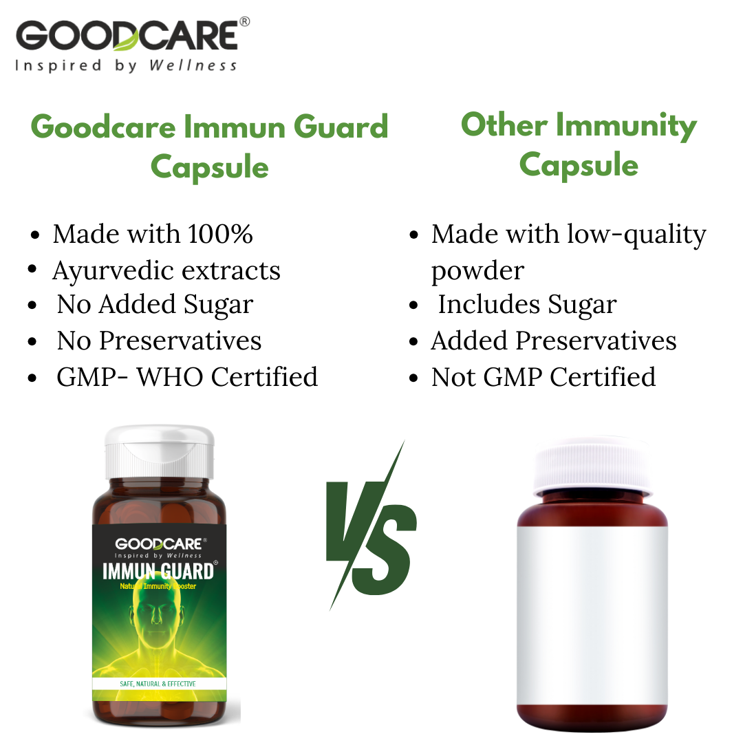 GOODCARE Immun Guard Capsules - Natural Immunity Booster with Amla, Giloy and Ashwagandha | Boosts Immune System & fights fatigue - 60 Capsules