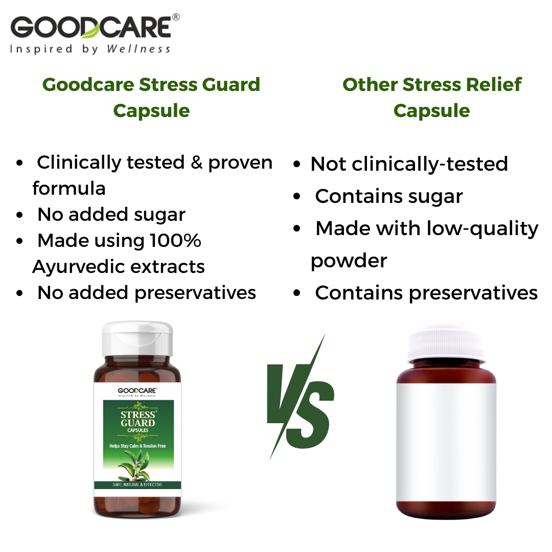 GOODCARE Stress Guard Capsules - Ayurvedic Support for Stress Relief and Anxiety | Ashwagandha and Brahmi - 60 Capsules