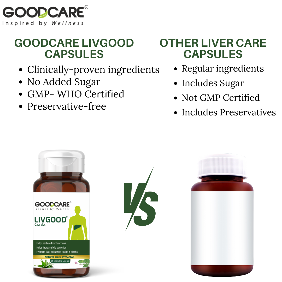 GOODCARE Livgood Capsules - Natural Liver Protector and helps with fatty liver, helps in maintaining a healthy skin, prevents pimples and hairfall - 60 Capsules